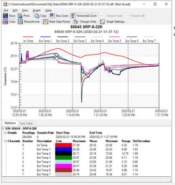 ACR Systems Trend Reader Software